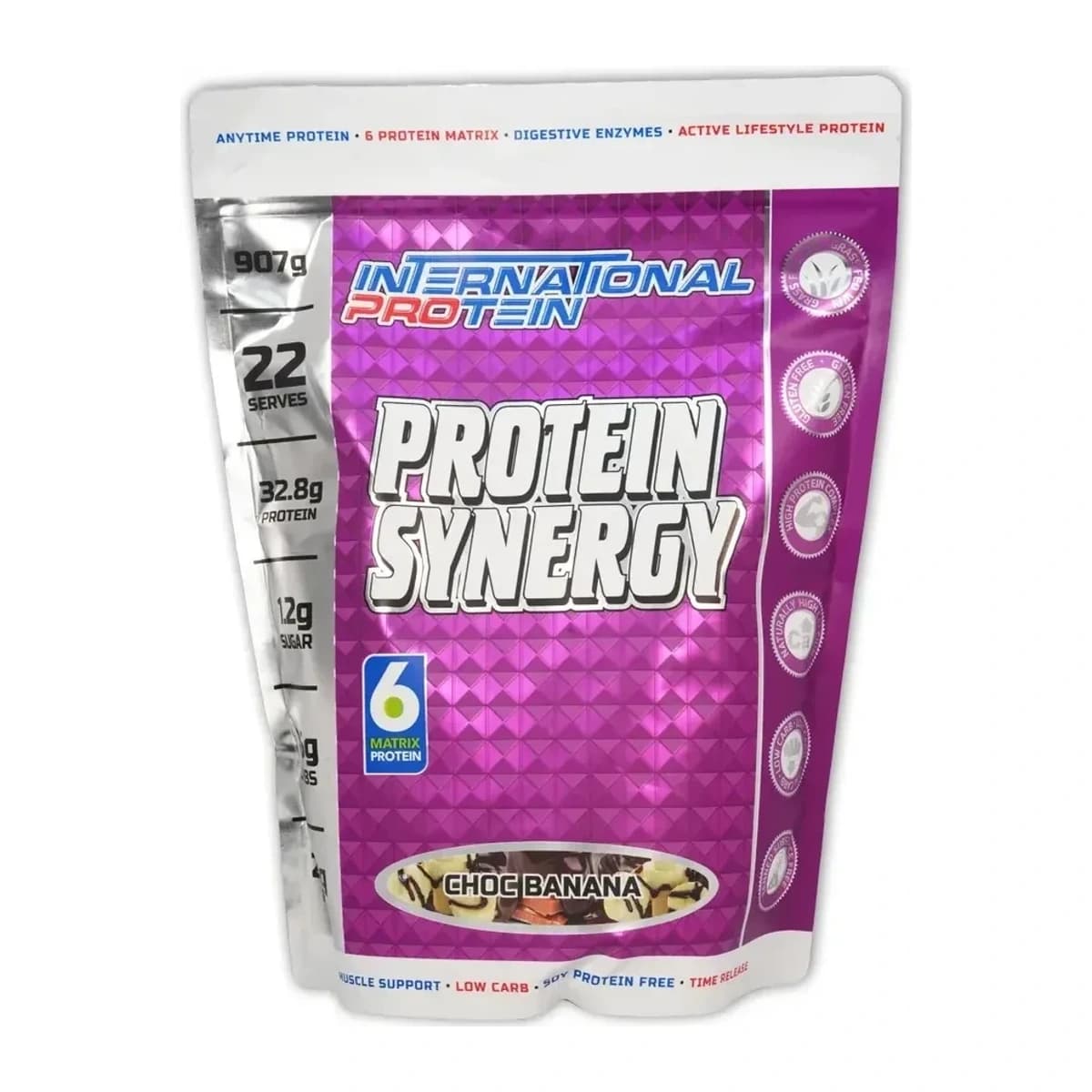 International Protein Synergy